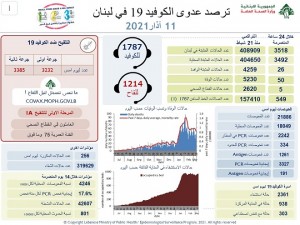 كورونا